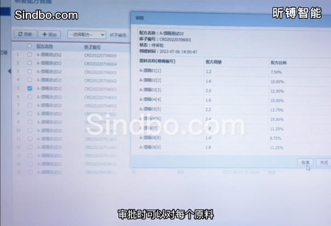 SID-198LAB scientific management formula, replacing manual labor with advanced equipment