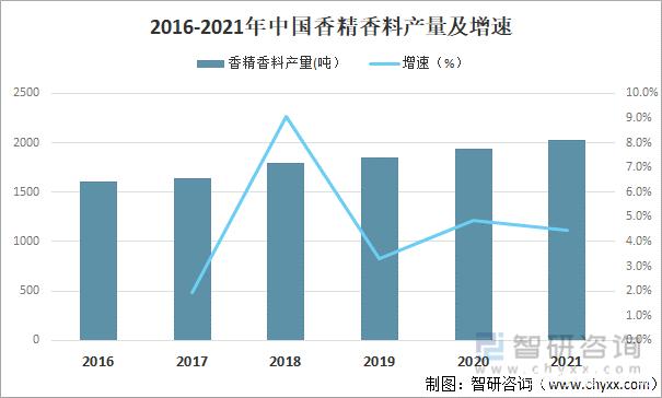Analysis of China